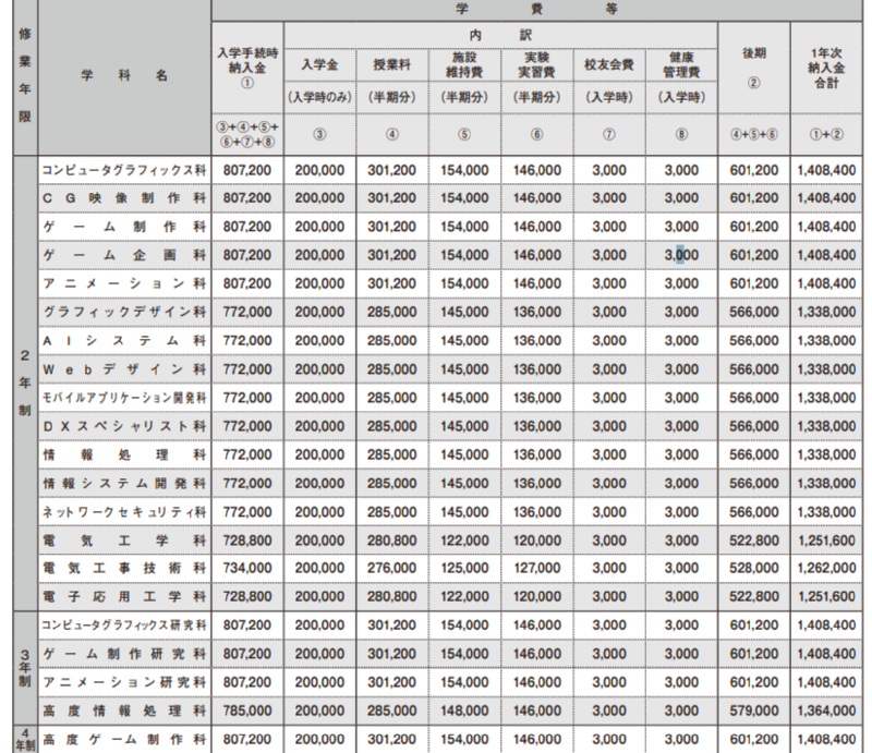 일본전자 학비.png