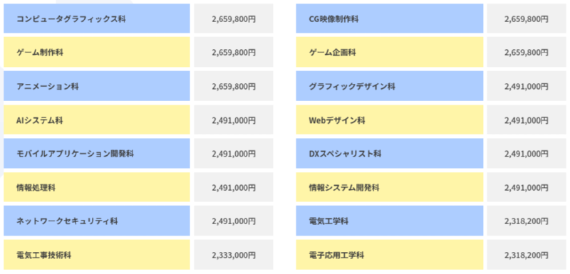 일본전자 학비 2년제.png
