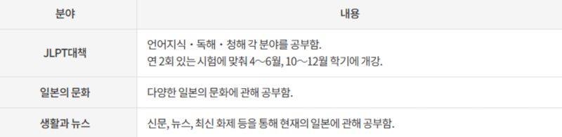 선택수업(JLPT대책 문화체험).png