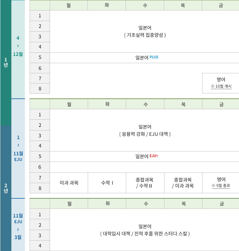 연간스케줄(유명 국공립 진학).png