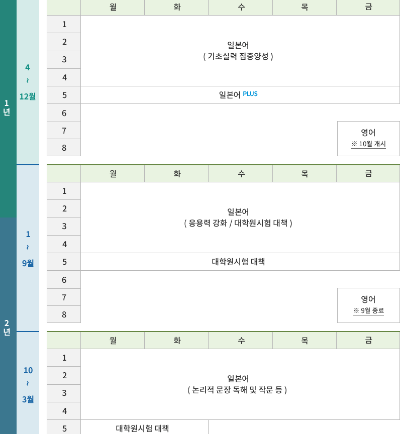 연간스케줄(대학원 진학).png