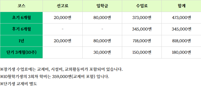 와세다외전 학비.png