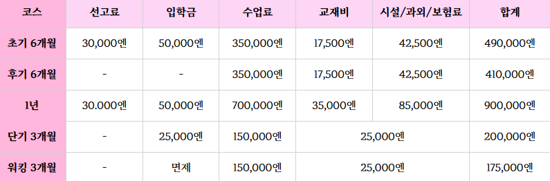 유랭귀지 학비.png