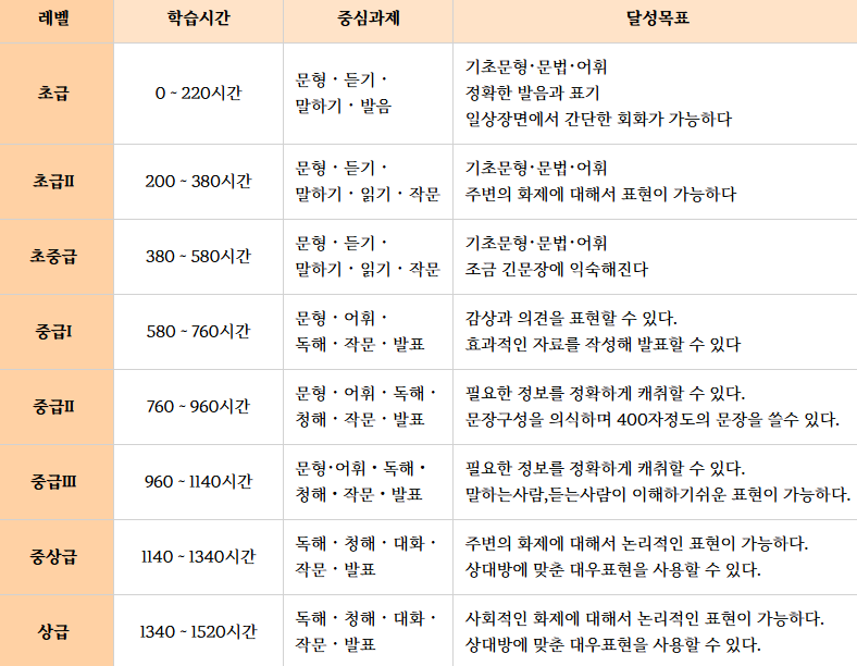 유랭귀지 커리큘럼.png