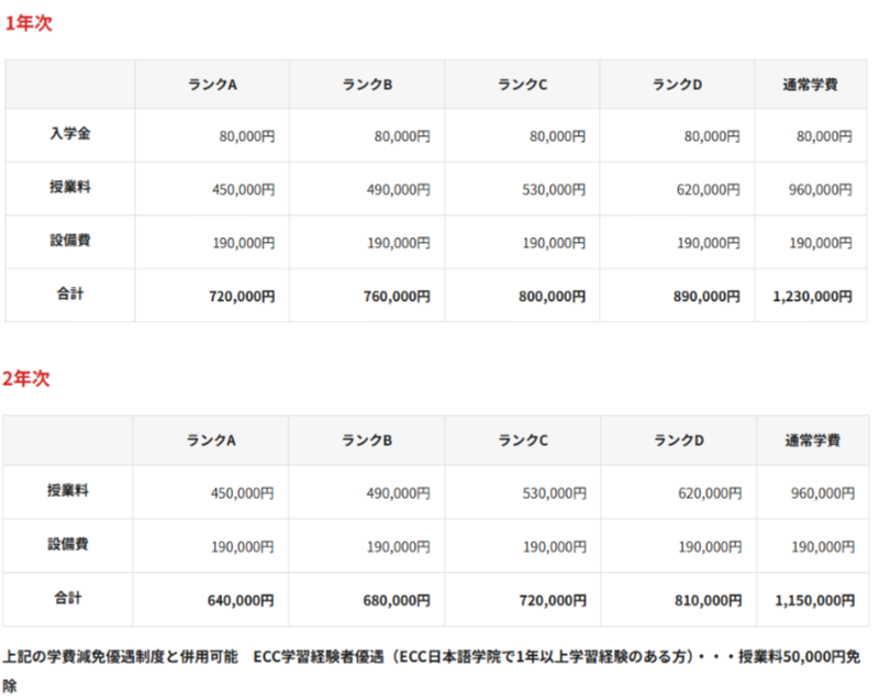 ECC 글로벌비즈니스&글로벌호텔코스 학비.png