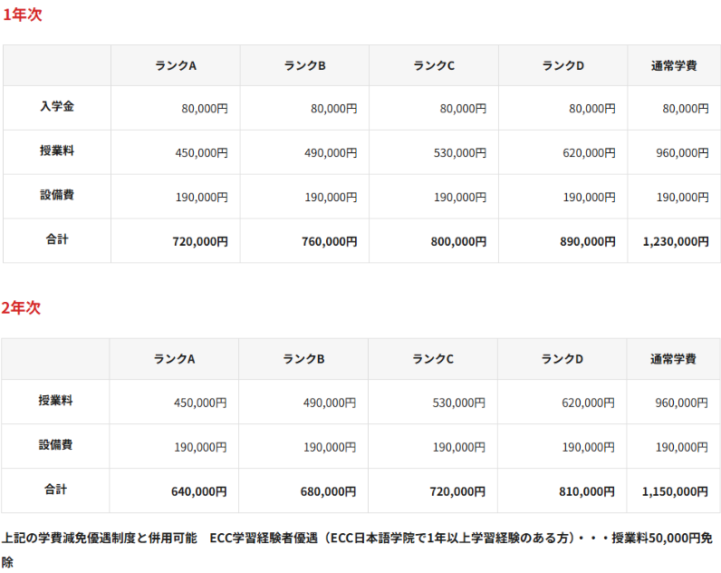 ECC 종합영어코스 학비.png
