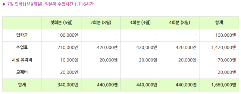 전일제 학비 2.png