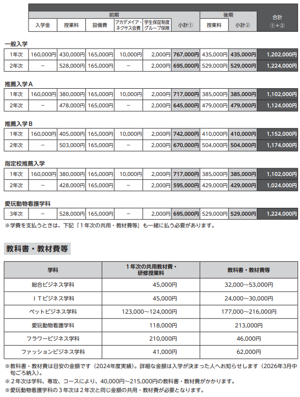 오사카 학비.png